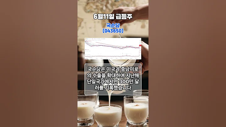 [ 6월 11일 급등주 ] 국순당(043650) +30.00% 급등