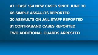 154 new cases opened in connection to investigation at Richland jail says deputies