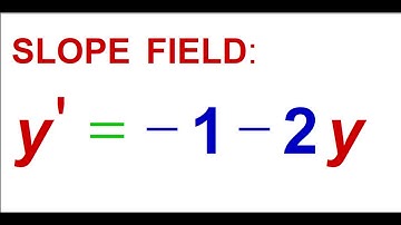Sketching a Slope Field For y