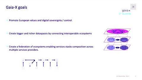Gaia-X and AI - Pierre Gronlier, Chief Technology Officer (Gaia-X)