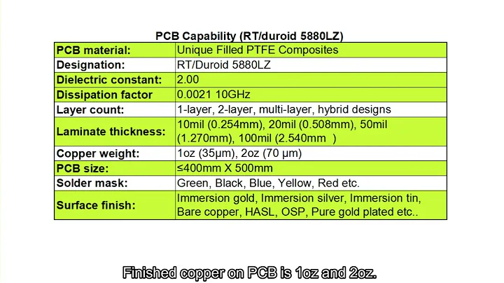 RT duroid5880LZ  PCB