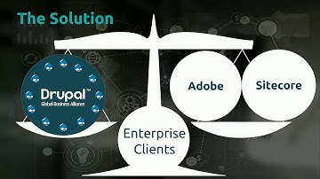 DrupalCon Vienna 2017: Drupal Enterprise Marketing as a Global Business Alliance