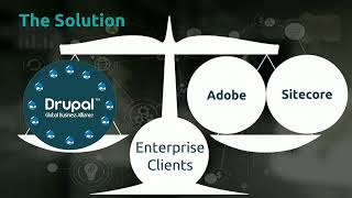 DrupalCon Vienna 2017: Drupal Enterprise Marketing as a Global Business Alliance