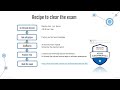 1. AZ-900 Azure Fundamentals Exam Prep: Course Introduction &amp; Study Guide