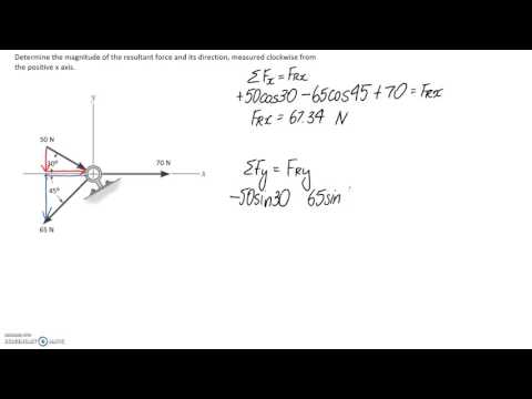 (2-32) Resultant Force