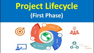 Project Lifecycle, Part 1 (Initiation Phase)