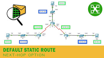 Networking 2: Configure a Default Static Route