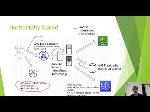 Enterprise Moodle on AWS: Video 1 - RDS, Aurora, EFS, EC2
