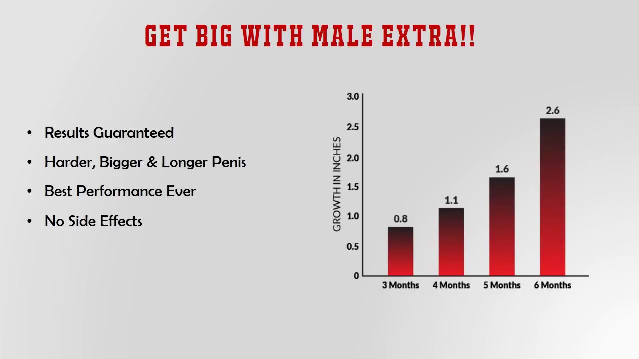 Does Male Extra Really Work - How It Increases Size | Watch Video