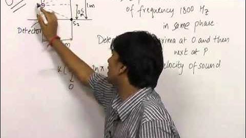 Solved problem of Propagation of Sound and Doppler effect