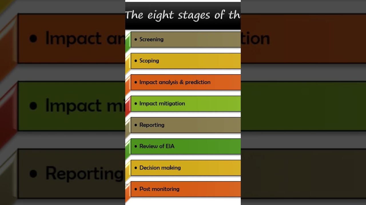 8 stages of EIA process #environment #education #environmental #eia