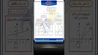 خريطة ذهنية لكيفية حل جملة معادلتين مع التفسير البياني 1 ج م ع تshortsshorts