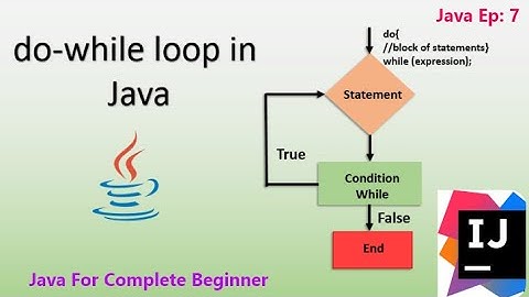 Java Do While Loop with example || Ep - 7