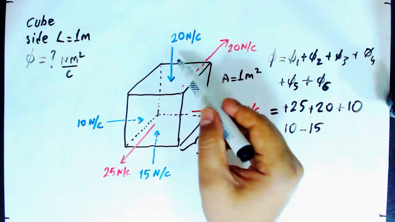 Problem Solving - Electric Flux Through a Cube - YouTube