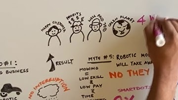 SmartDots   Robotic Mower Educational Video