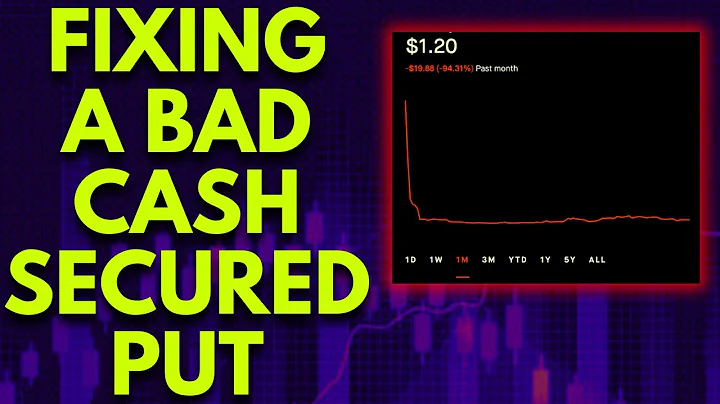 WHAT TO DO WHEN CASH SECURED PUT GOES WRONG? | SELLING CSP