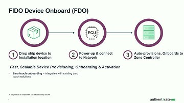 FIDO Automotive applications
