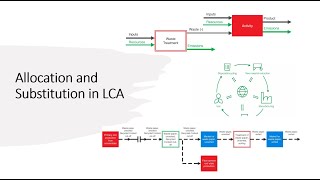 Allocation and subsitution in LCA