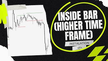 Inside bar indicator based on higher time frame - installation for Metatrader 4 #shorts