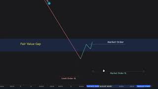 Avoid this costly mistake: The truth about Limit Orders Vs Market Orders