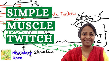 Simple muscle twitch | simple muscle curve Amphibian graphs | Physiology Practical 1st year mbbs