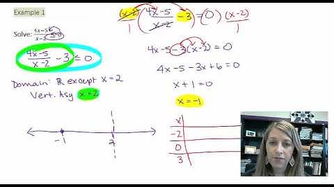 3.5.4 Introduction to Rational Inequalities