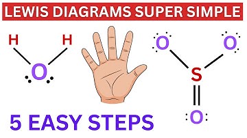 Super Simple Trick (5 Steps) to Make Lewis Structure of Any Molecule
