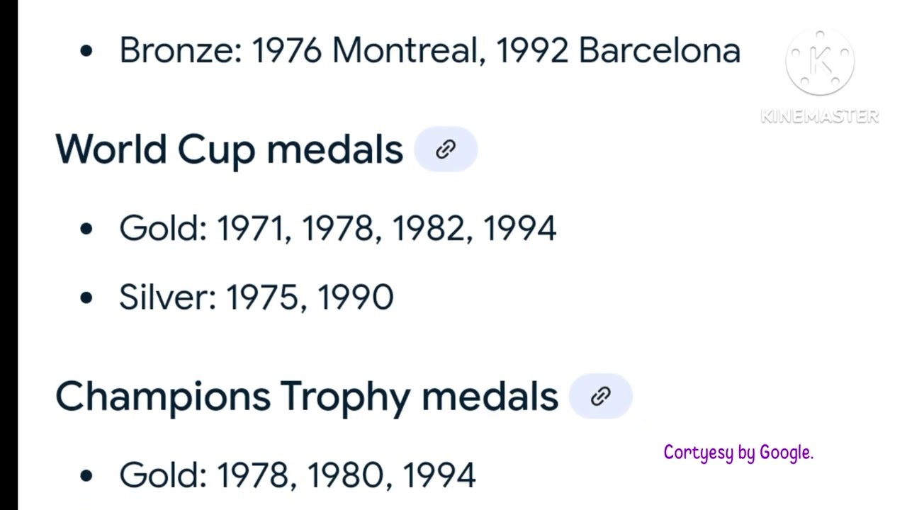 Current Pakistan hockey ranking. Anwer sports