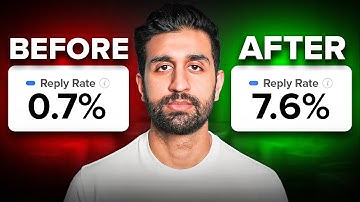 5 Outbound Plays Generating Pipeline for B2B SaaS (GTM Strategy Breakdown)