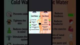 hotshower coldshower shorts health advice healthylife healthylifestyle hotwater coldwater
