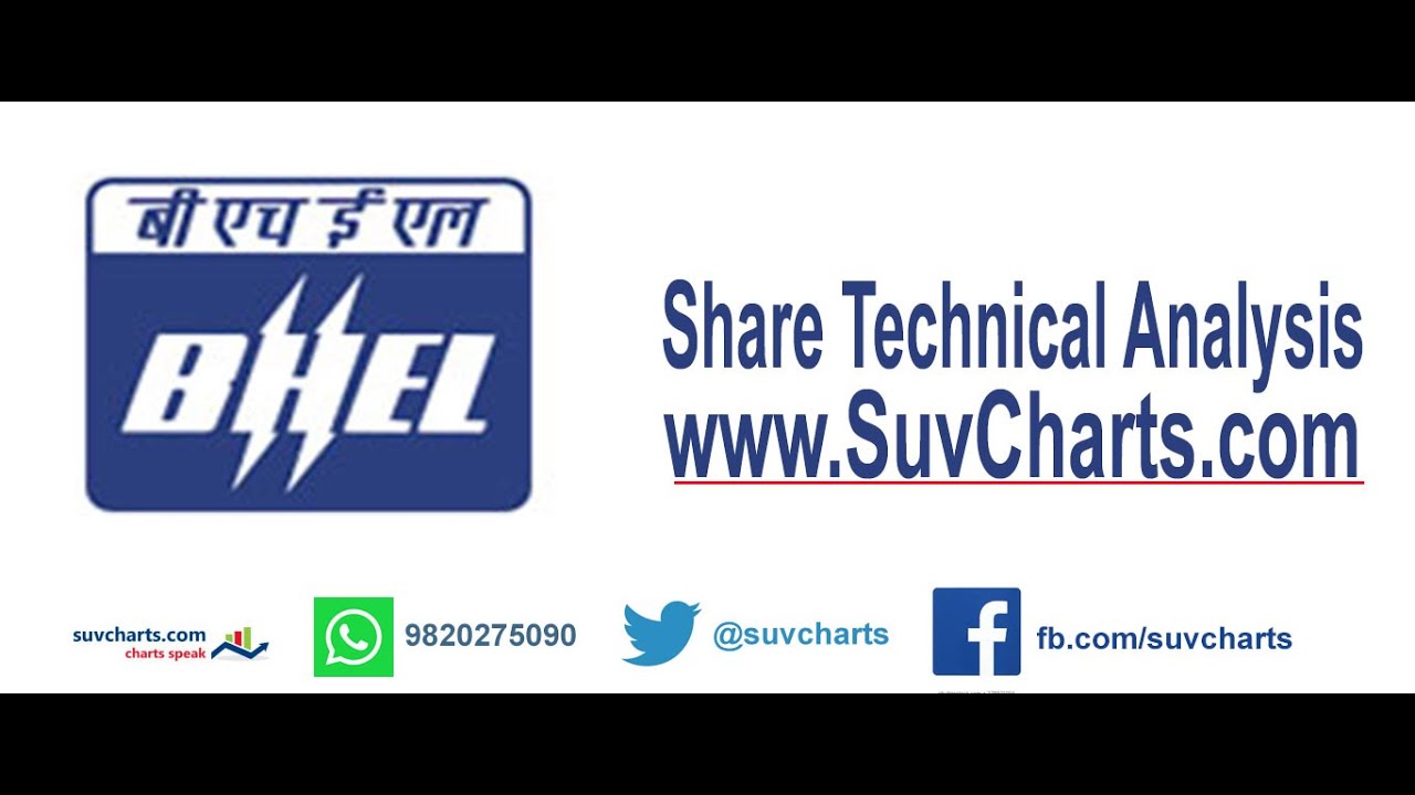 Bhel Stock Chart