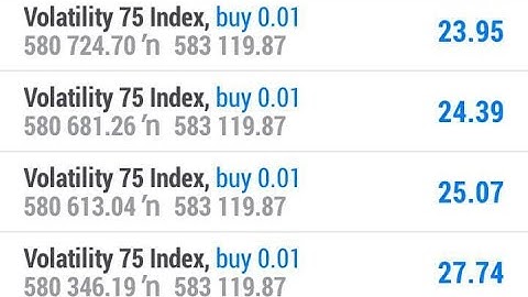 How I make $100 daily with this V75 trading strategy‼️ 😱🤬