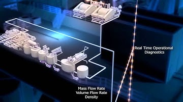 Introduction to Drilling Fluids Monitoring