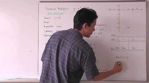 Function Analysis Summary