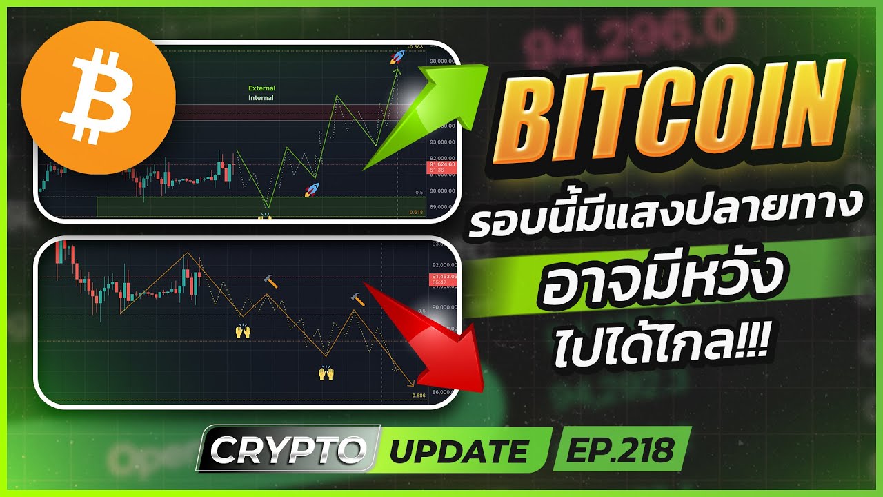 BTC รอบนี้มีแสงปลายทางอาจมีหวังไปได้ไกล!!!