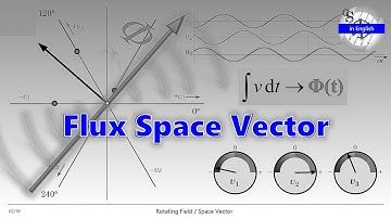 Voltage Space Vector -- New version https://youtu.be/s0fyHPbuxrk
