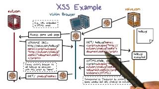 XSS Example