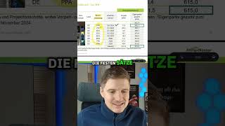 Energievertragsstrategien Energiekontor Ag