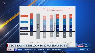 Efforts to eliminae STAAR test in limbo