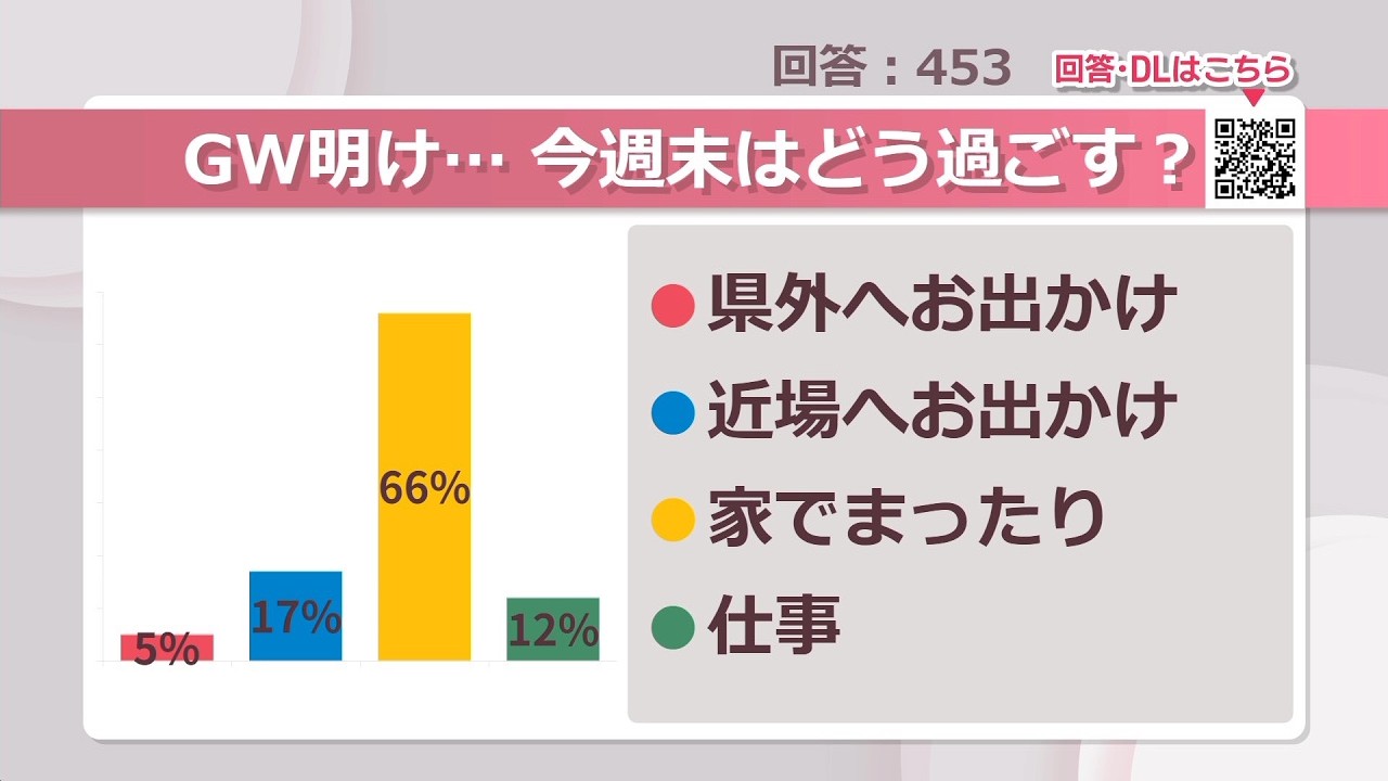 GW明け…今週末はどう過ごす？【みんなに聞いてみた】 - YouTube