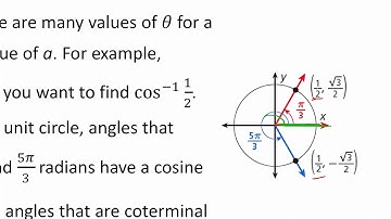 A2 10.4 Notes Part 1