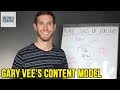 The GaryVee Content Model - How to Make a lot of Content Fast