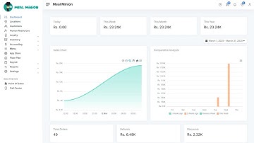 View POS Petty Expenses in Meal Minion