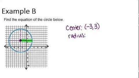 Circles in the Coordinate Plane: Examples (Geometry Concepts)