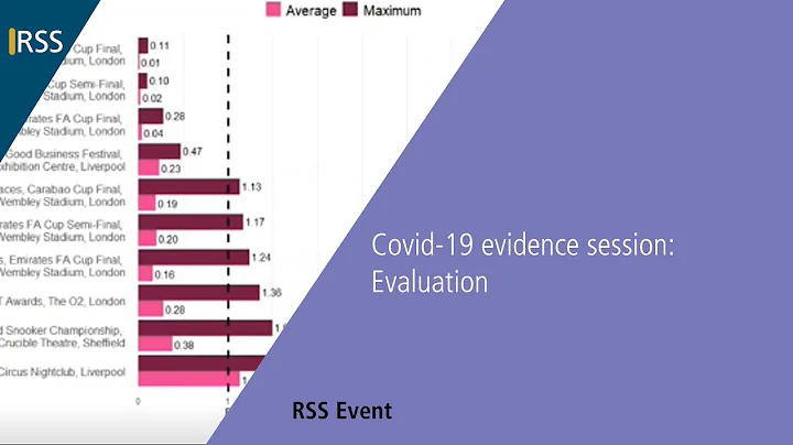 Covid-19 evidence session: Evaluation