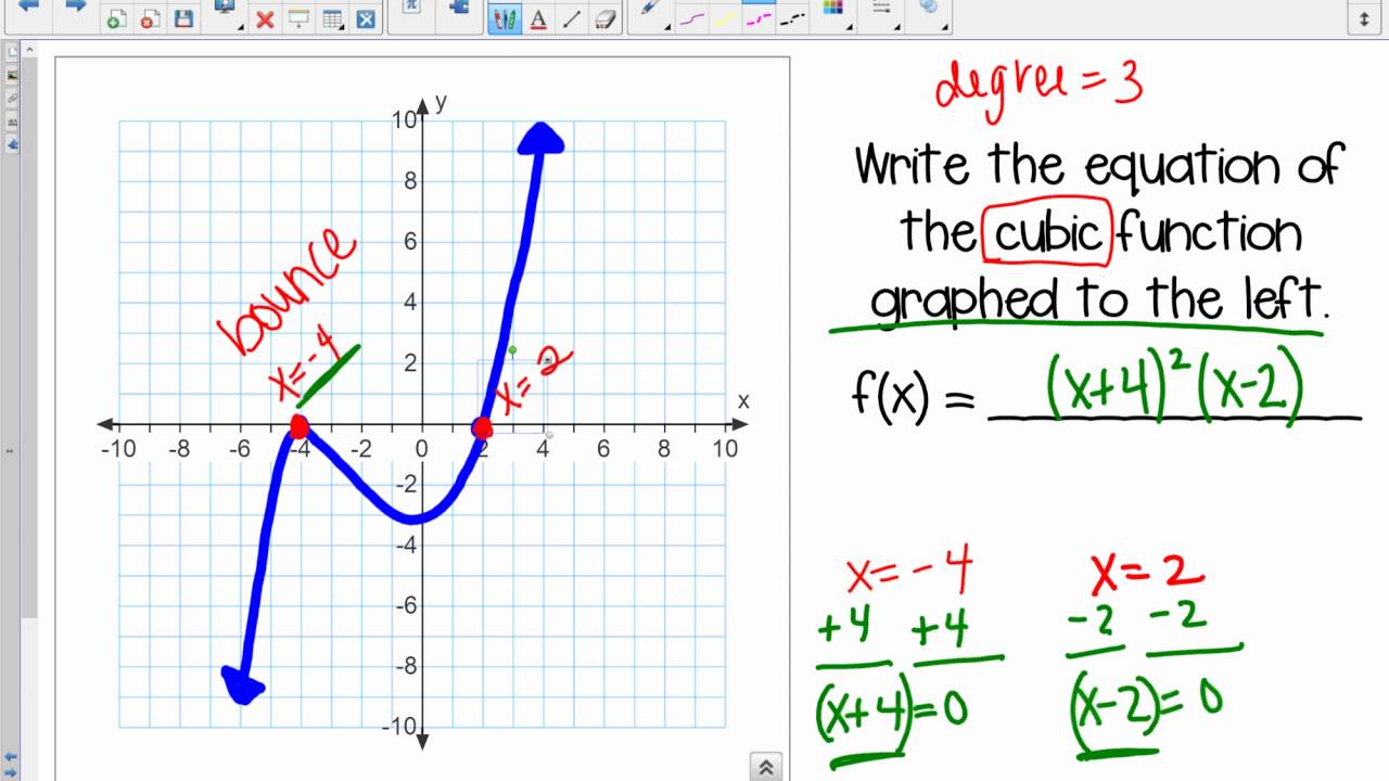 Writing equations of polynomial graphs YouTube