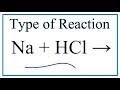 Reactivity and Reactions of Elements