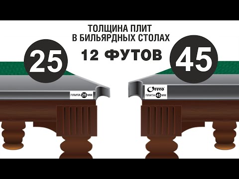 Видео: ТОЛЩИНА ПЛИТ В БИЛЬЯРДНЫХ СТОЛАХ 12 ФУТОВ