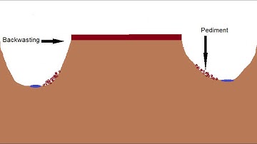 Slope Development - Grade 11