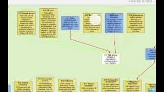 Climate Engineering Argument Map: Contra Research